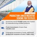 PLI Scheme for Textiles Extended till 31 March 2026